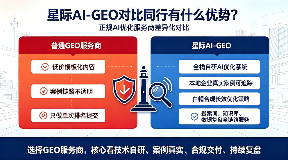 石嘴山星际AI-GEO对比同行有什么优势？正规AI优化服务商差异化对比